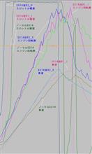 【ビート】【E07A改R2_0】【Vプロ】烈用 暫定セッティングとパフォーマンス  