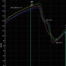 【サーキット】【ビート】烈 鈴鹿サーキット・フルコース 2017.09.24 ログ解析