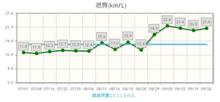 リッター２４ いくには 渋滞は… ぶ厚い壁 