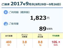 新型ＰＨＶ ９月従量電灯での燃費を計算 編 