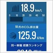 12ヶ月点検をしました。