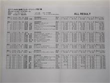 2017JMRC埼群ジムカーナ第7戦 2017JMRC埼群ジムカーナ第7戦