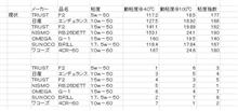シビアコンディション?? シビアコンディション??