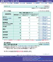 ひさびさ、帰還以来初の１ﾏﾝ超えでつ。(6￣ ￣)