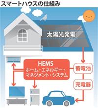 電気自動車は21世紀の家電なのか？
