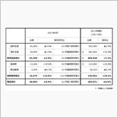 やっぱりツーリングアシストは ...