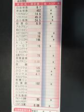 血液検査結果 →好酸球増多 血液検査結果 →好酸球増多