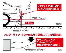 やっぱりチタンマフラー良いよなぁ～