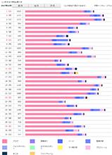PVレポート 2017年10月 もうすぐ毎日ブログ更新 連続1000回！