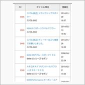 PVレポートのパーツ