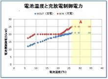 102回目の給油 102回目の給油