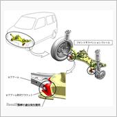 セルボ　リコール情報