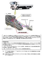 根本原因は放置なの？