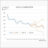 ゴルフもそうだったのか