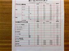 アライメント