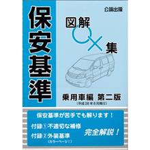 車高調に関係する保安基準 車高調に関係する保安基準