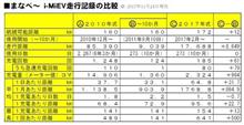 i-MiEV充電記録 i-MiEV充電記録