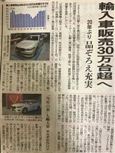 反転攻勢へ期待‼️