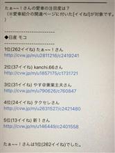 皆様のお陰でございます！！🙇‍♂️