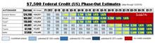 EV tax incentive will survive (for now) EV tax incentive will survive (for now)