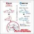 腰痛、腰のヘルニアの方へ
