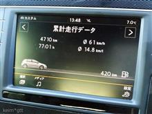 オイルディップスティック チェック Eins(実数ｗZwei) | 25727km