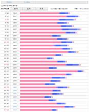 なんか寝正月で終わるな…