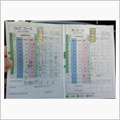 2018年初ラウンドしてきま ...