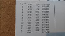 H30 1/7 ヒーローしのい