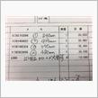 新年早々に出費確定･･･