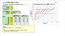タイヤ外径考察