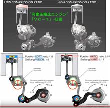 可変圧縮比エンジン「VC-T」 可変圧縮比エンジン「VC-T」