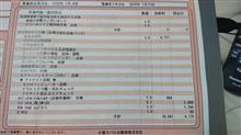 12ヶ月点検とリコールとゴニョゴニョ