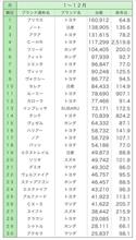 2017年の年間ランキング
