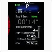 愛車と出会って1年！