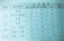 大型教習の巻 大型教習の巻