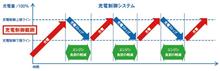 ぼくがまちがえておりました&lt;(_ _)&gt;ｽﾏﾇ