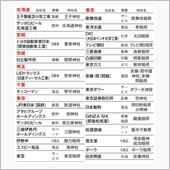 神頼み