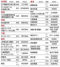 神頼み