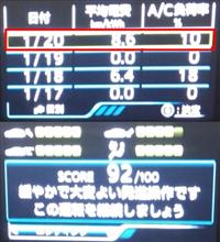新型PHV フロントアンダー強化後の再インプレ 編 新型PHV フロントアンダー強化後の再インプレ 編