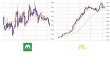マックとモス