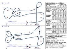 いよいよ一週間前！！締め切り迫るレジスタンス練習会！