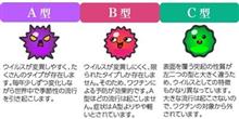 インフルエンザ