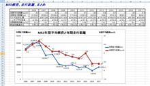 2017年燃費記録