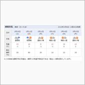 週末は雨だってさ！