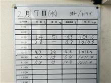 アンリミ走TC2000 2018.02.07 アンリミ走TC2000 2018.02.07