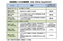 果たしてコレは正常に機能するのかな?