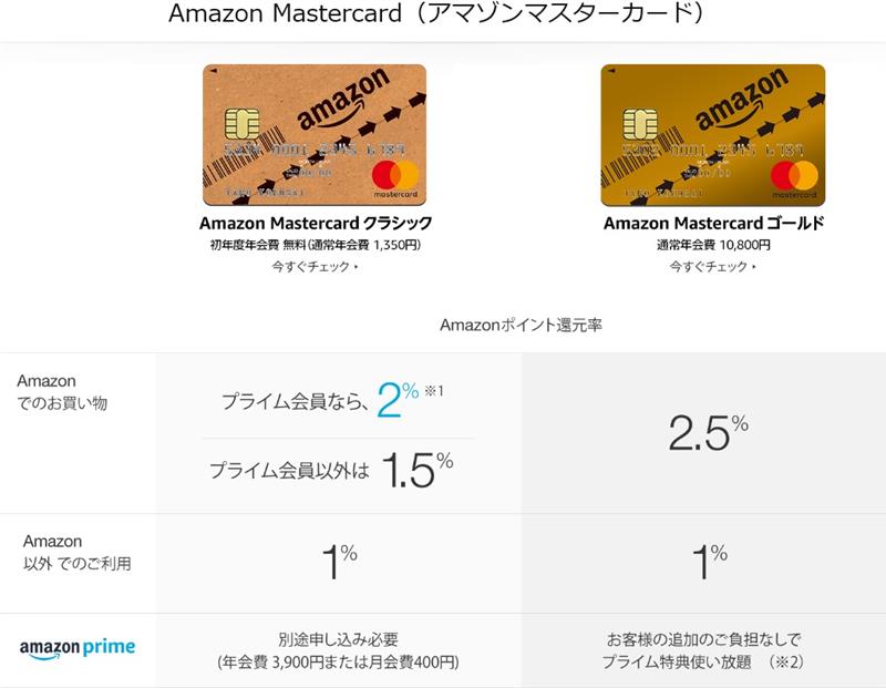 Amazonでの買い物とプライム会員とポイントについて考察してみた さっち のブログ さっち のページ みんカラ