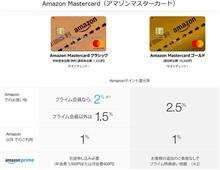 Amazonでの買い物とプライム会員とポイントについて考察してみた Amazonでの買い物とプライム会員とポイントについて考察してみた
