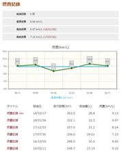 リッター8切らず&出撃前夜の赤ワックス リッター8切らず&出撃前夜の赤ワックス